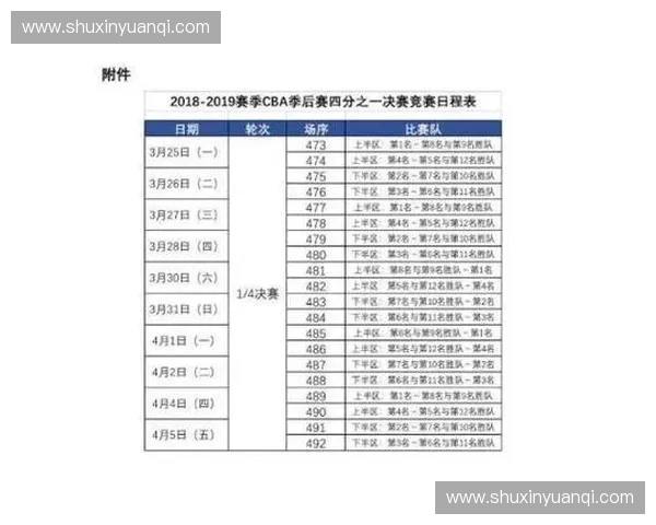 2025年CBA辽宁队季后赛完整赛程安排与对阵分析